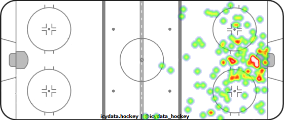 Shot Heat Map