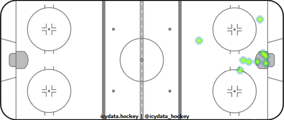 Goal Heat Map