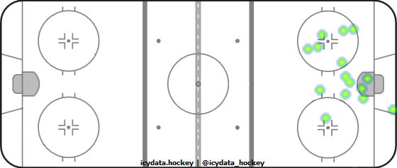 Shot Heat Map