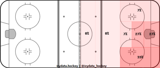 Shot Heat Map