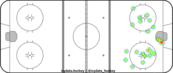 Shot Heat Map