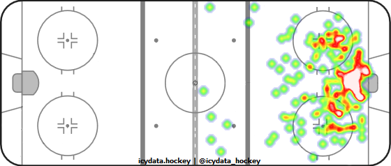 Shot Heat Map