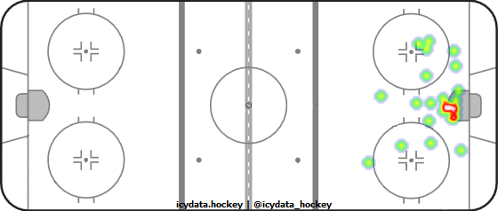 Goal Heat Map