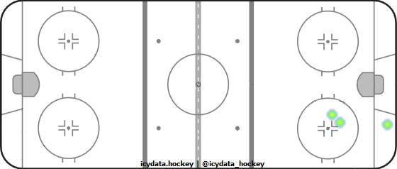 Shot Heat Map