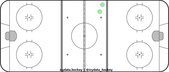 Shot Heat Map