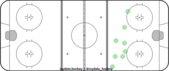 Shot Heat Map