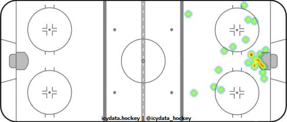 Shot Heat Map