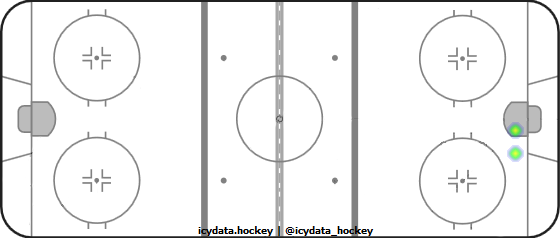 Goal Heat Map