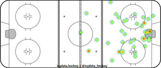 Shot Heat Map