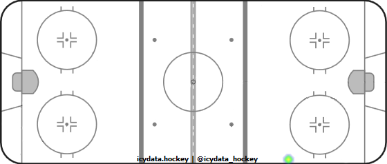 Shot Heat Map