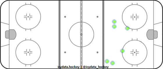 Shot Heat Map