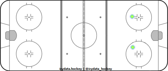 Shot Heat Map