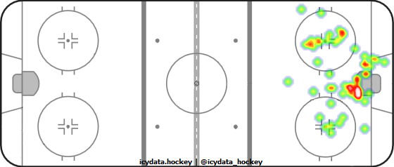 Shot Heat Map