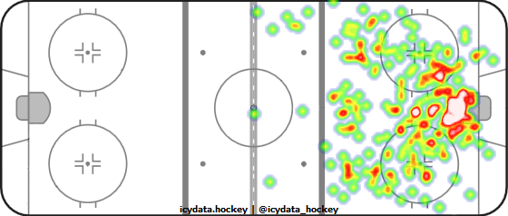 Shot Heat Map