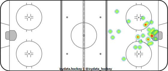 Goal Heat Map