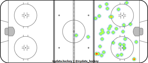 Shot Heat Map