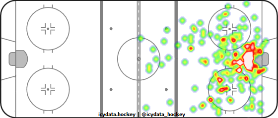 Shot Heat Map