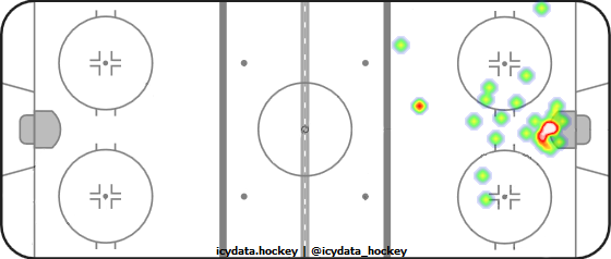 Goal Heat Map