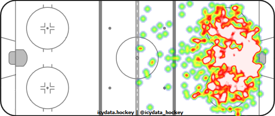 Shot Heat Map