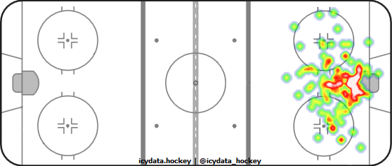 Goal Heat Map