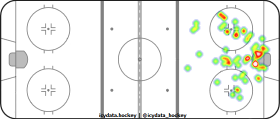 Shot Heat Map