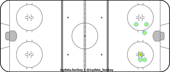 Shot Heat Map