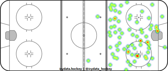 Shot Heat Map