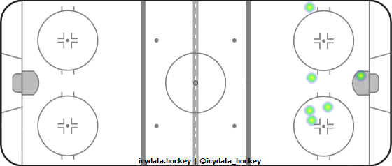 Shot Heat Map