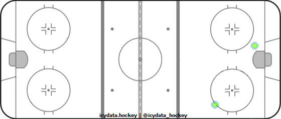 Shot Heat Map