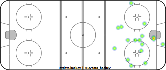 Shot Heat Map