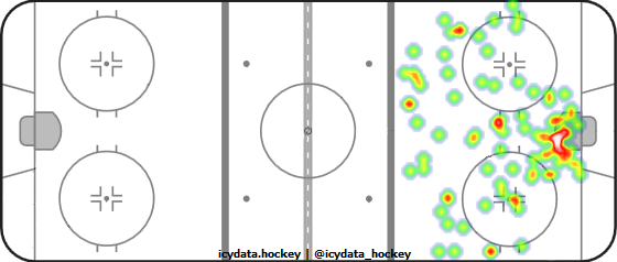 Shot Heat Map