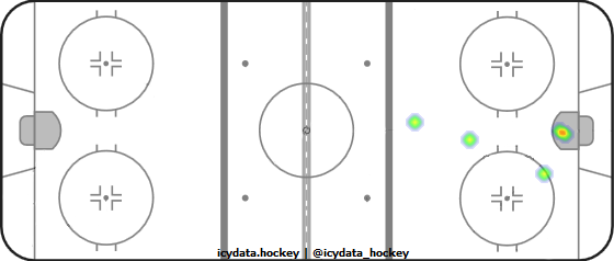 Goal Heat Map