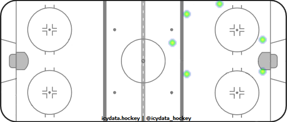 Shot Heat Map