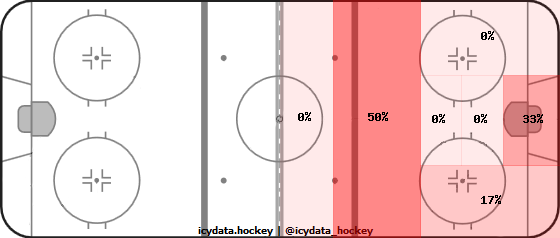 Shot Heat Map