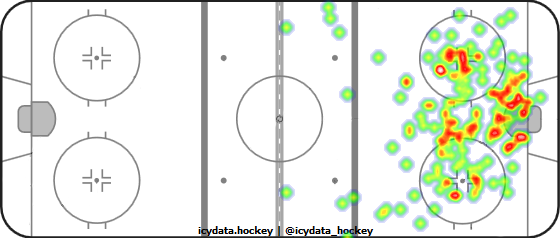 Shot Heat Map