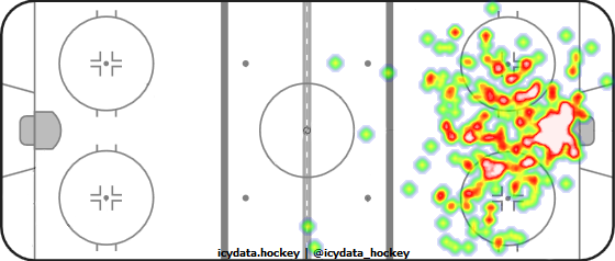 Shot Heat Map