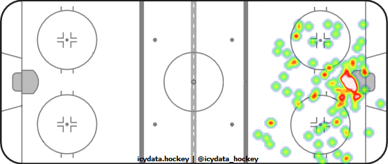 Shot Heat Map