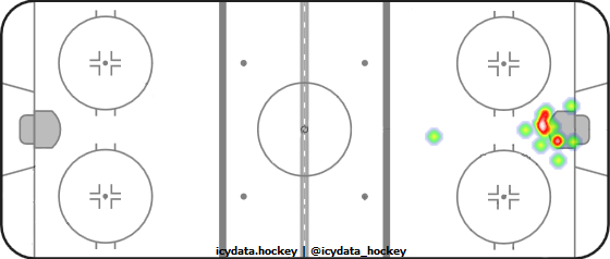 Goal Heat Map