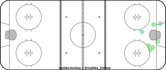 Shot Heat Map