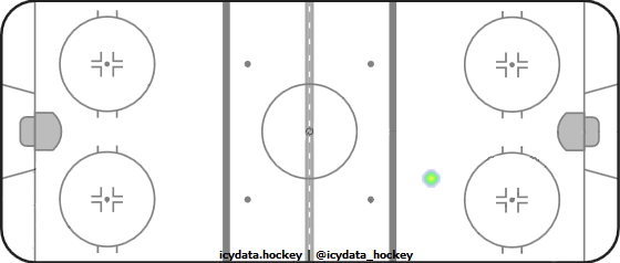 Goal Heat Map