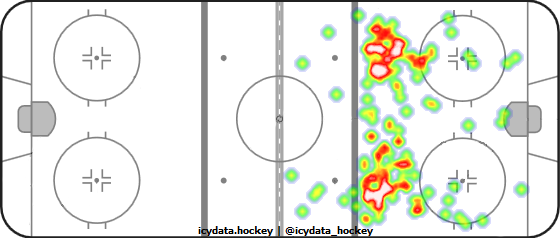 Shot Heat Map