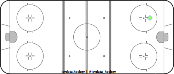 Shot Heat Map