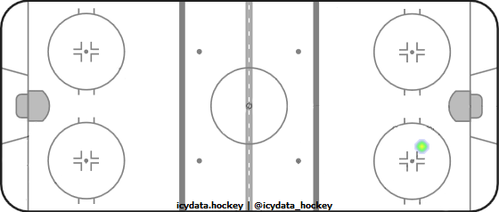 Goal Heat Map