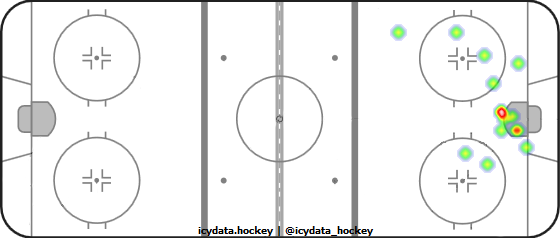 Shot Heat Map