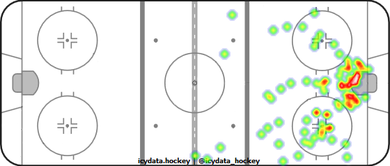 Shot Heat Map