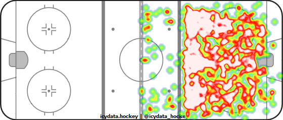 Shot Heat Map