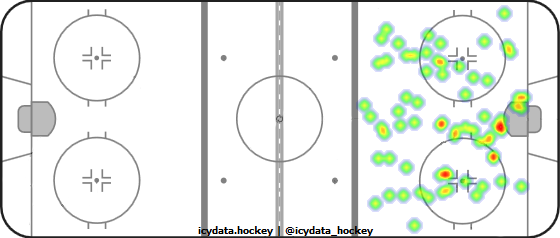 Goal Heat Map