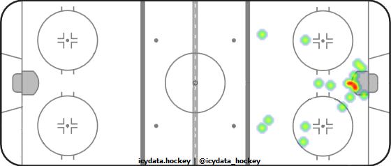 Shot Heat Map