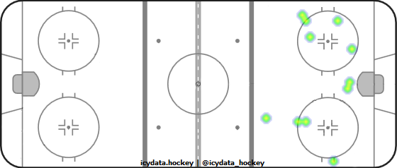 Shot Heat Map