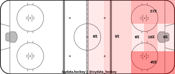 Shot Heat Map